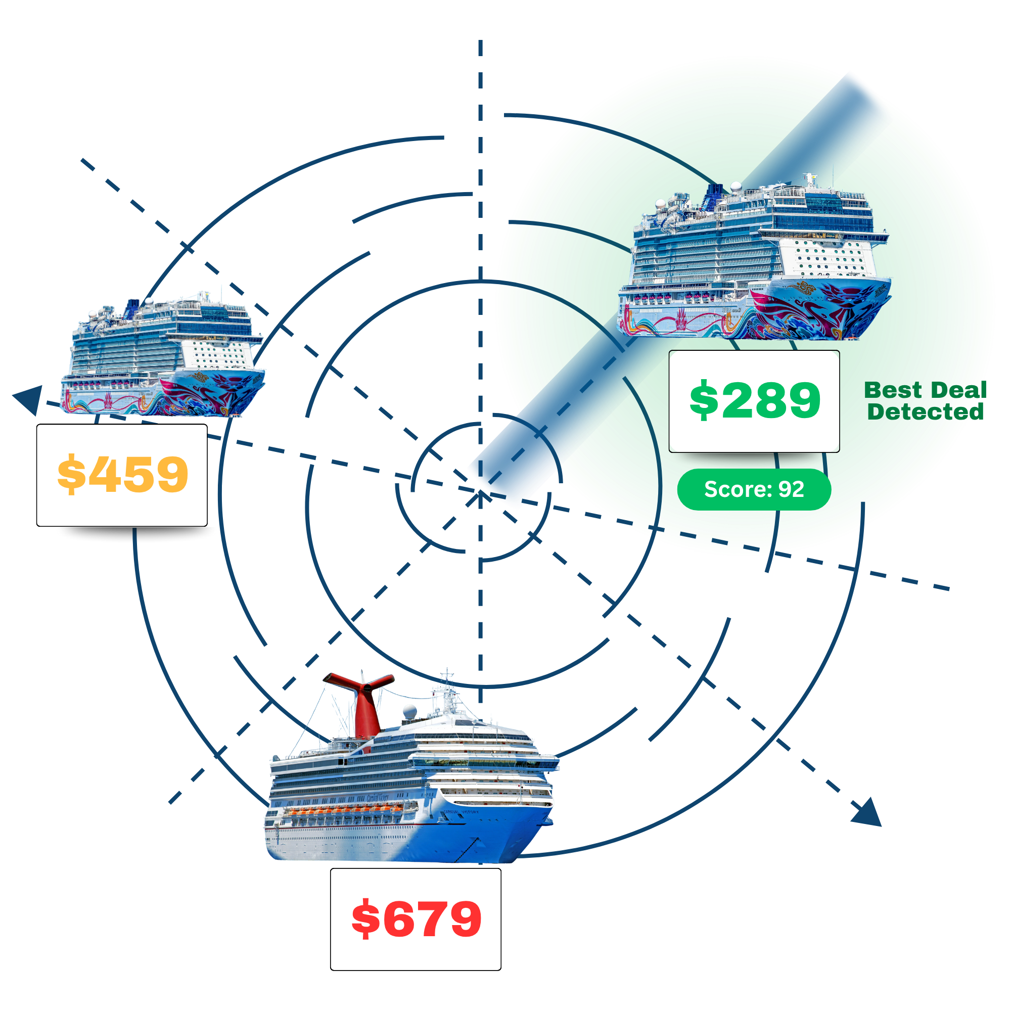 All Aboard Deals Radar